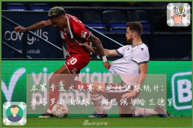 本赛季五大联赛决定性进球统计：劳塔罗领衔9球，姆巴佩与哈兰德紧随其后8球